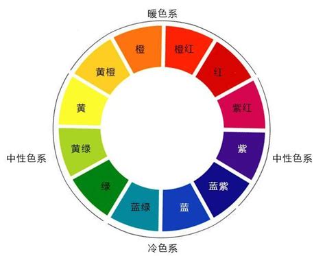 暖色系顏色有哪些|8 種暖色系顏色搭配方案，創造舒適和諧氛圍的溫暖色。